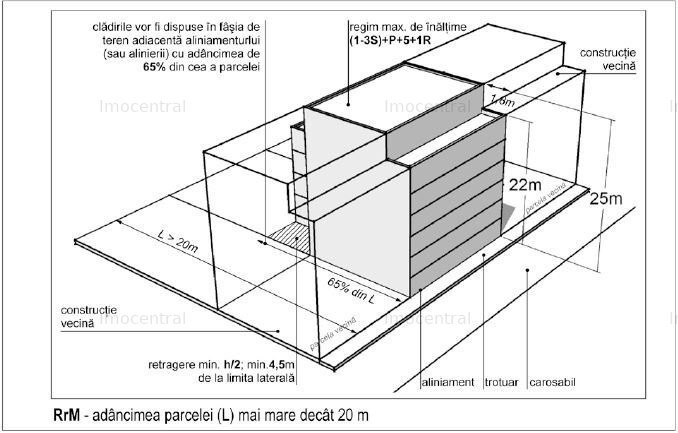 Teren pentru constructie Bloc apartamente P+6