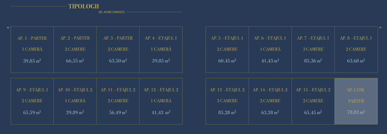 Teren Premium + Proiect NZEB + DESIGN INTERIOR – Oradea, zona central-istorica